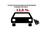 Preisnachlässe für E-Autos steigen: Studie „E-Auto-Markt“: Rabattschlacht steht bevor